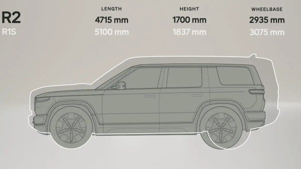 Rivian Model Comparison: Price, Performance, Dimensions & Charging