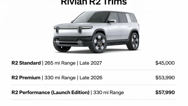 Rivian R2 Price and Specs Leak: Performance Launch Edition, Premium and Standard Trims