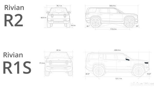 Rivian R2 vs R1S: Storage, Power, Range, Price and Features Compared