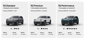 Rivian Officially Announces R2: Standard, Premium and Performance — Compare Prices and Specs